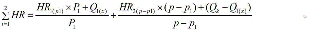 A method and system for scheduling online loads of heating units