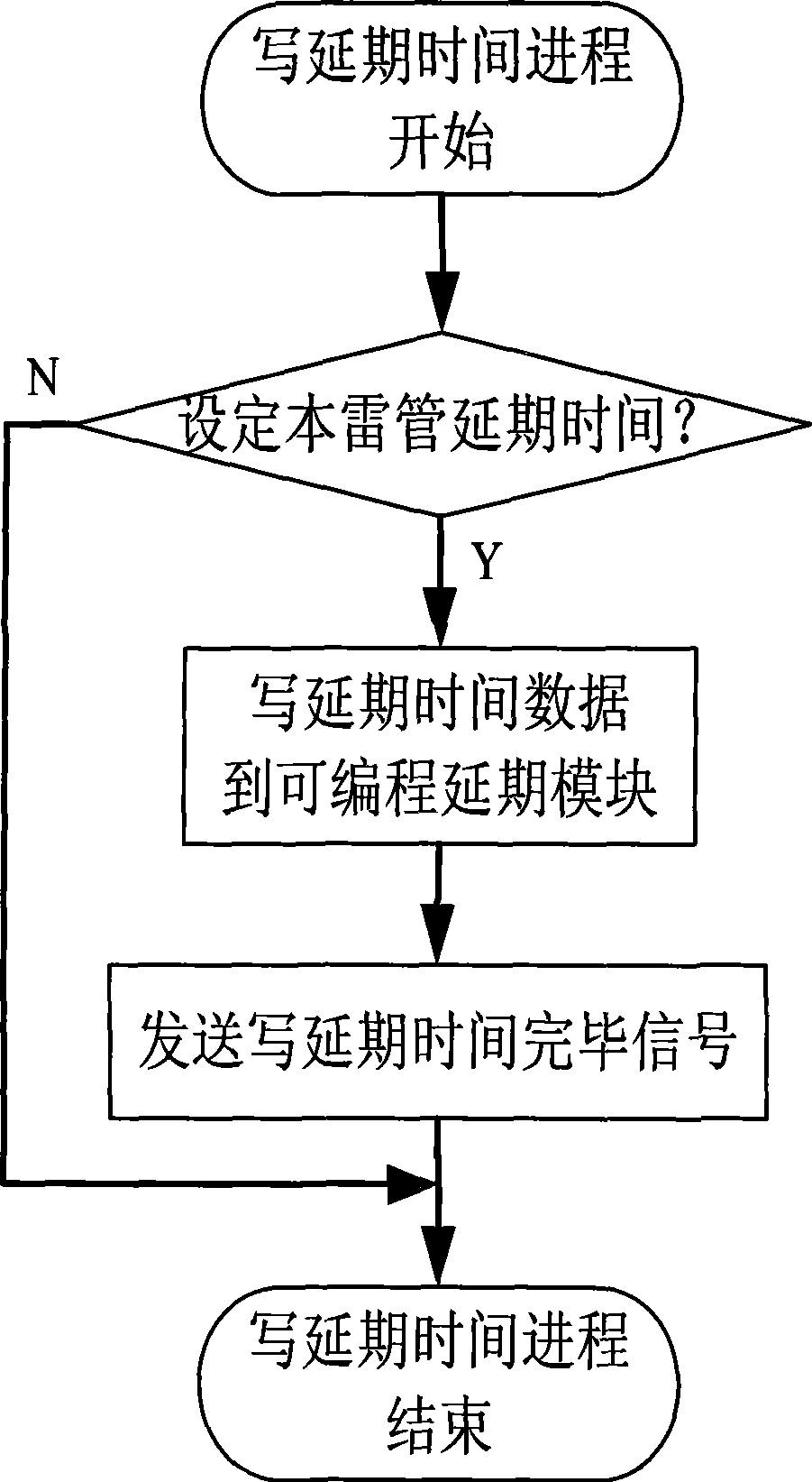 Programmable electronic detonator control chip and its control flow