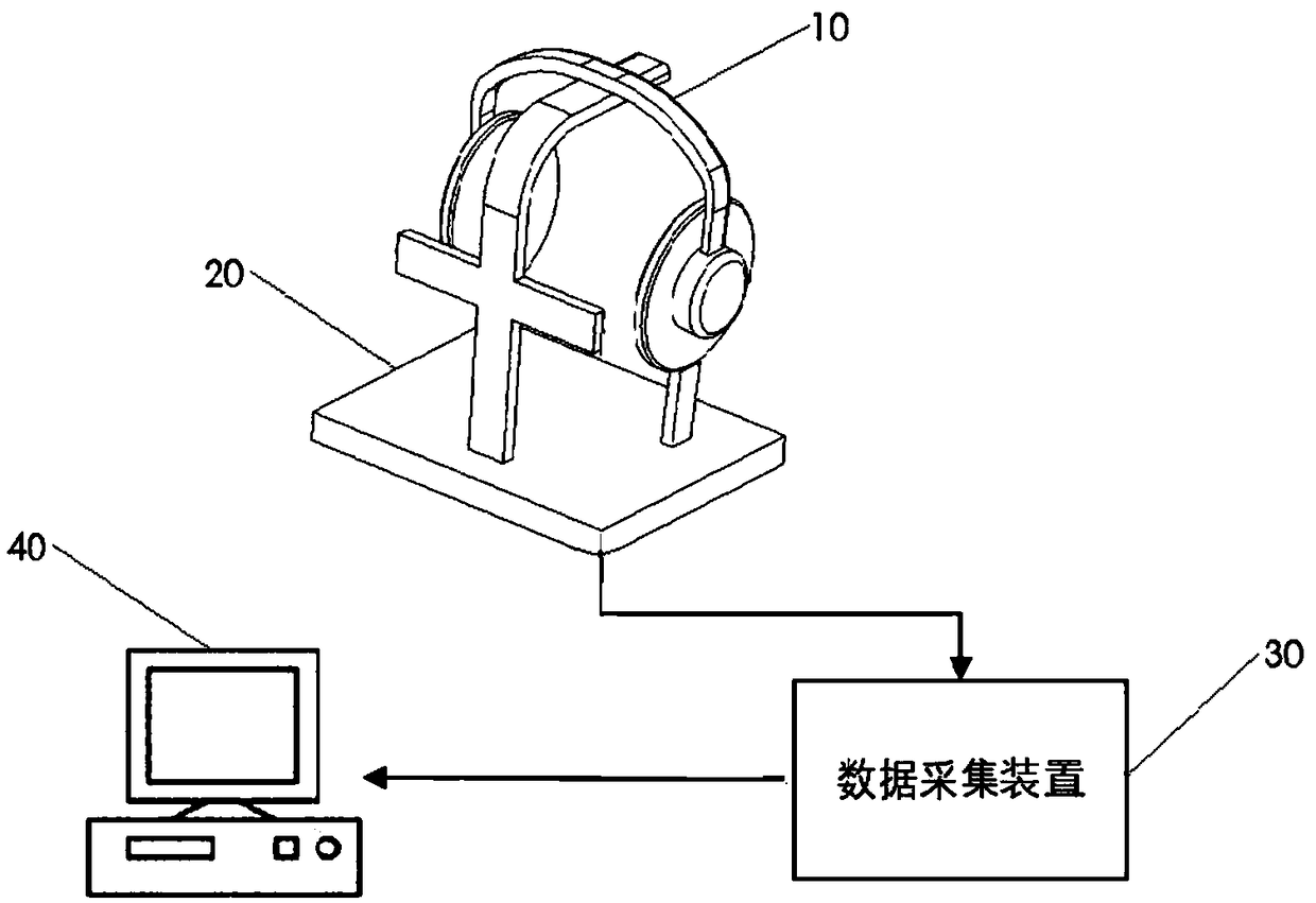 Noise canceling earphone testing device and system, microphone fault diagnosis device, system and method thereof