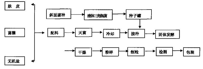 Micro-ecological preparation for promoting cyclic utilization of substrate sludge nitrogen and phosphorus and preparation method and application thereof