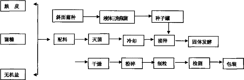 Micro-ecological preparation for promoting cyclic utilization of substrate sludge nitrogen and phosphorus and preparation method and application thereof