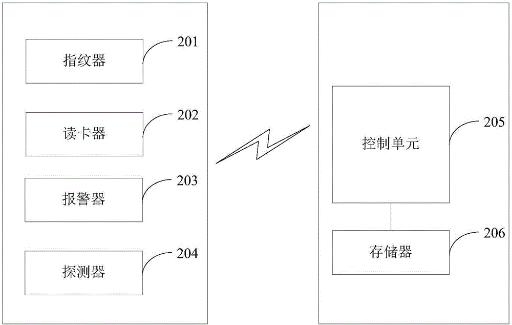 Intelligent door control system and door entry and exit management method