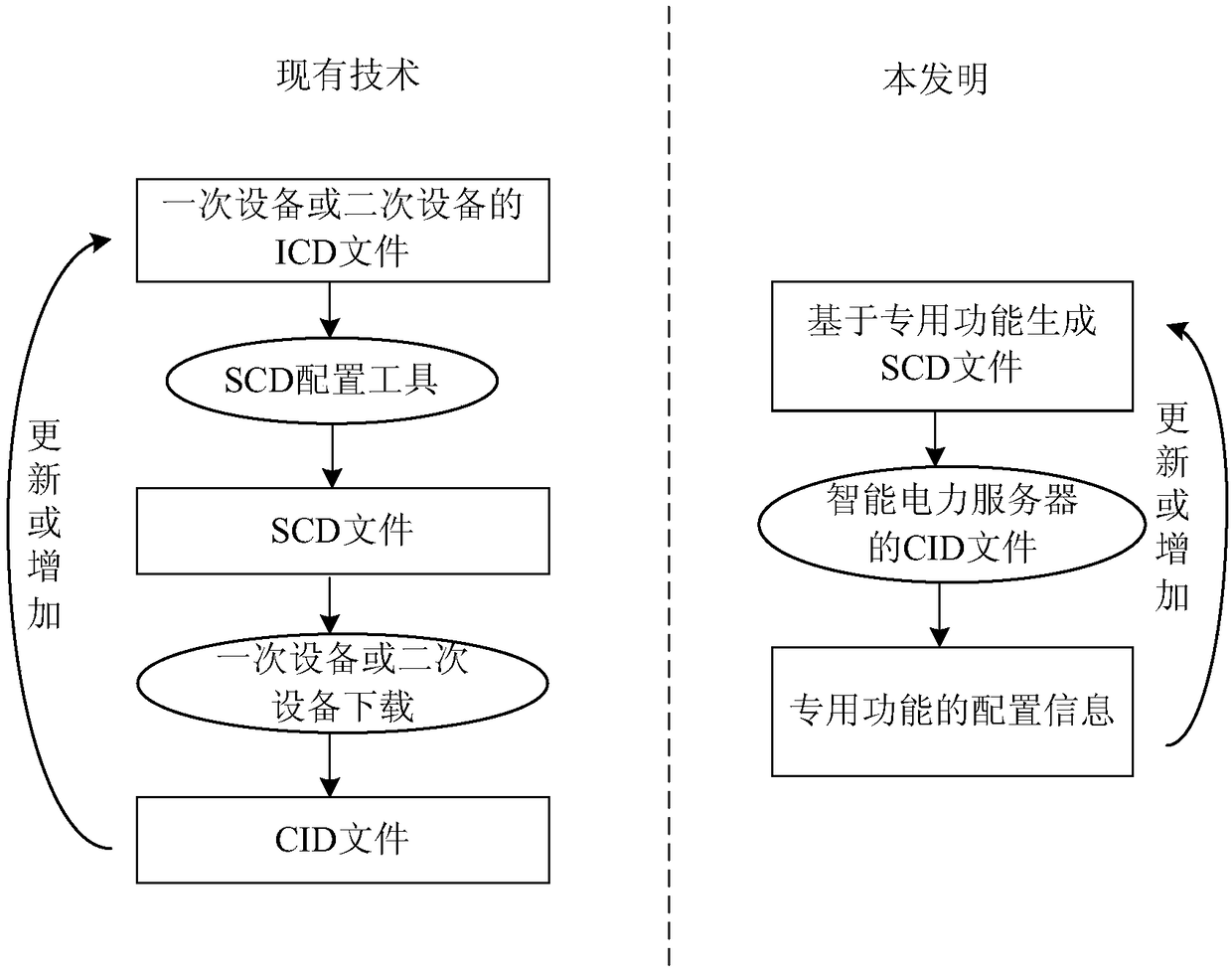 Software-defined implementation method based on intelligent substation protection and control system