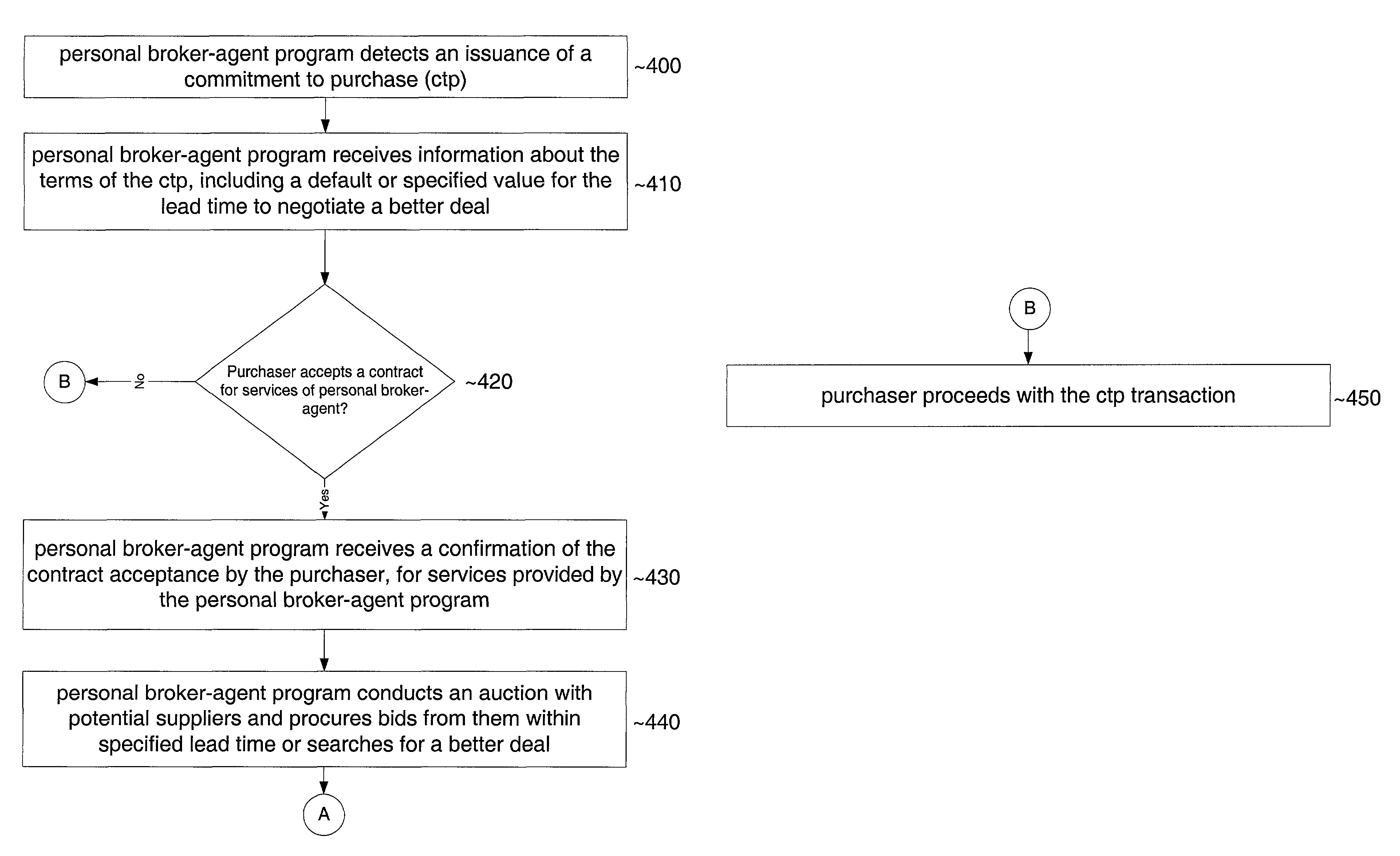 System and method for negotiating improved terms for products and services being purchased through the internet