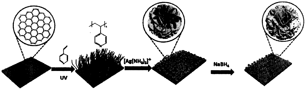 Graphene oxide film/poly-4-vinyl pyridine/porous three-dimensional flower-shaped micron silver composite material preparation method