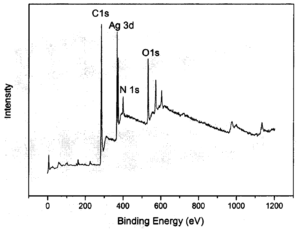 Graphene oxide film/poly-4-vinyl pyridine/porous three-dimensional flower-shaped micron silver composite material preparation method