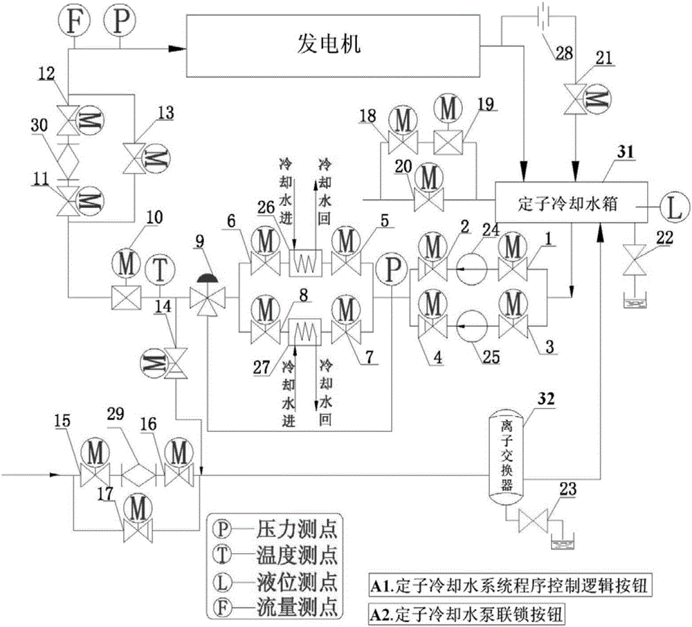 Thermal power plant generator stator cooling water system and start-stop control method thereof