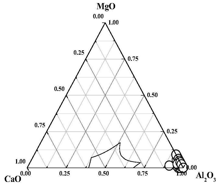 A high-efficiency production process for high-standard bearing steel