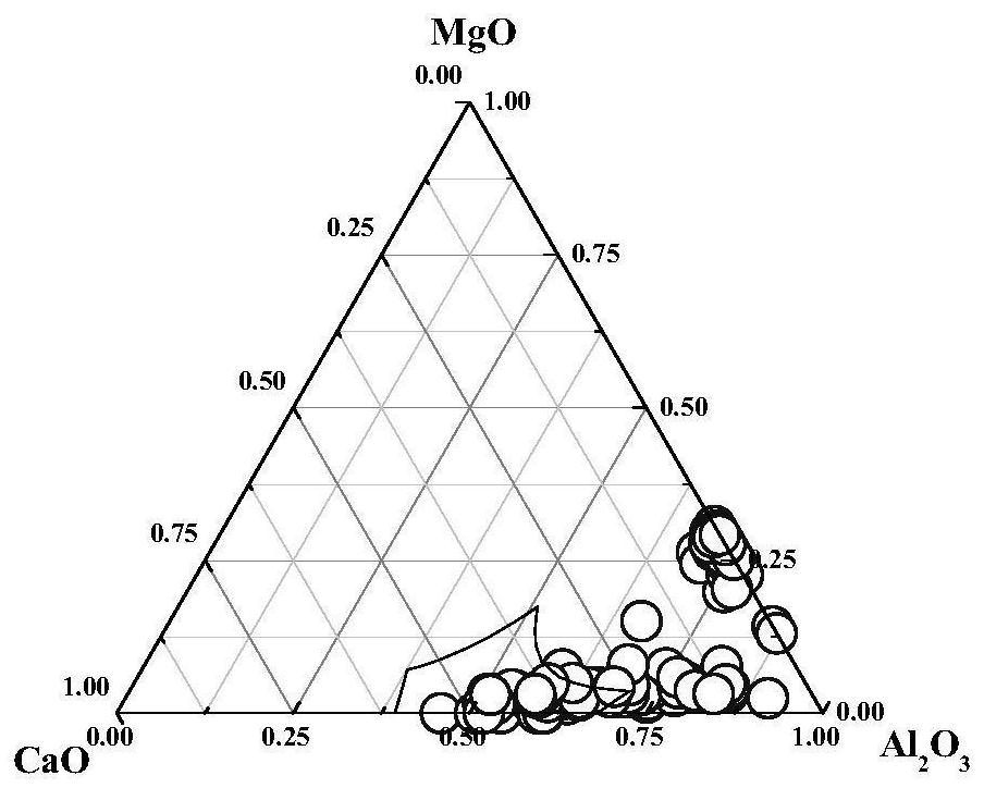 A high-efficiency production process for high-standard bearing steel