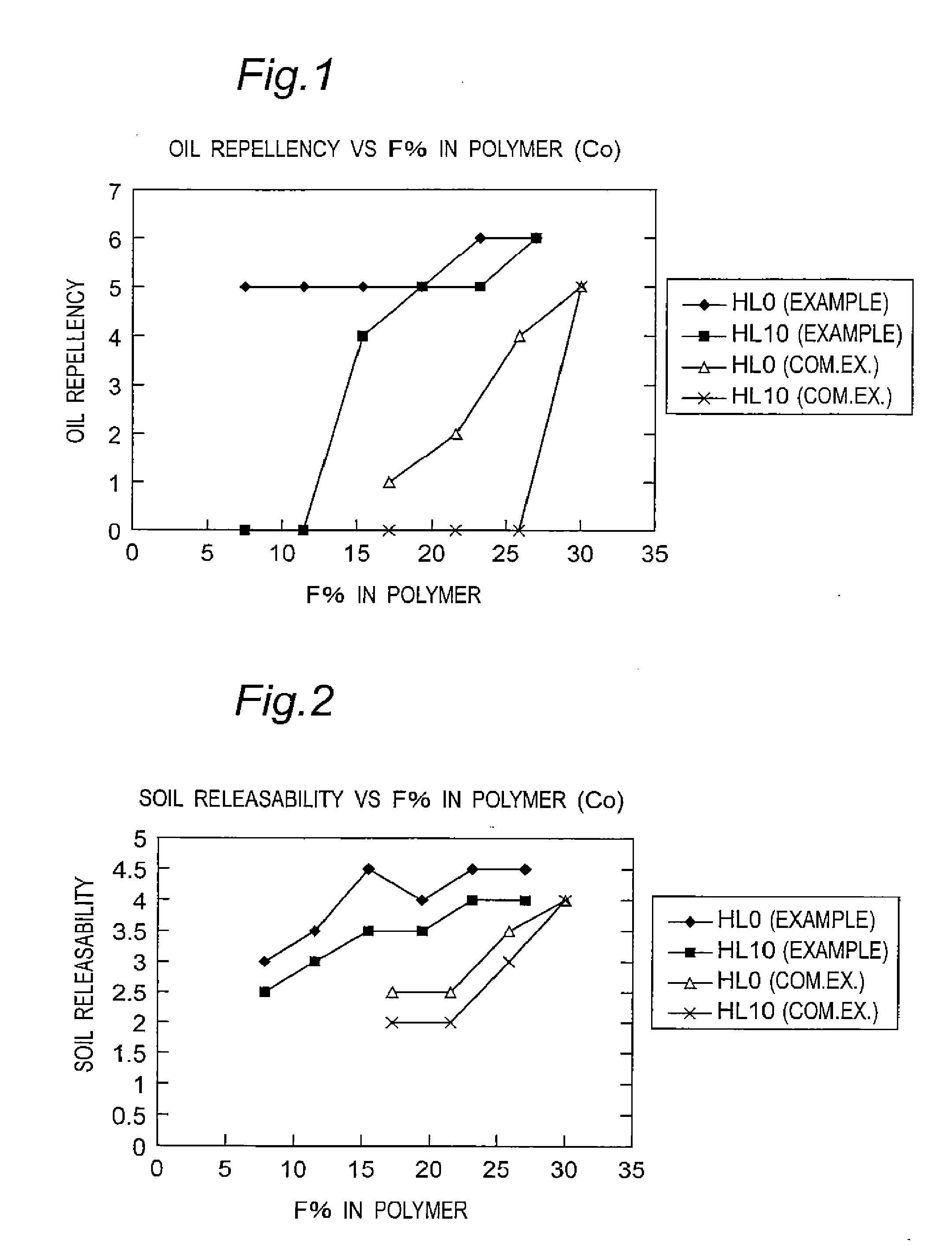 Fluorine-containing polymer and soil release agent