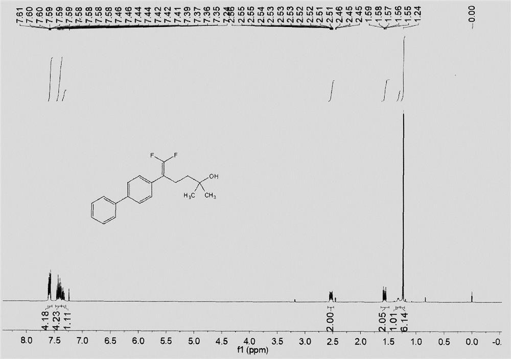 Preparation method of alcohol compound containing fluorine atoms