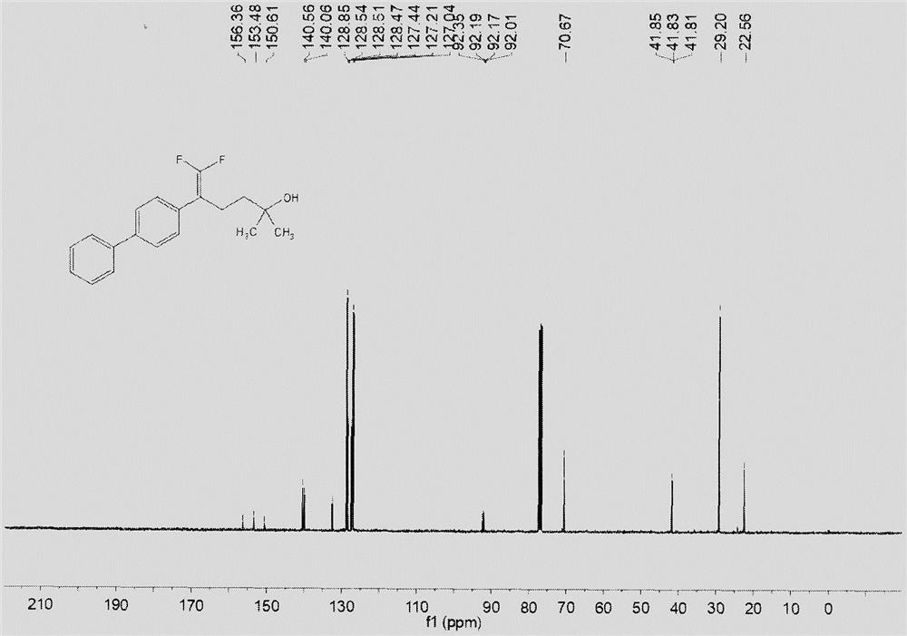 Preparation method of alcohol compound containing fluorine atoms
