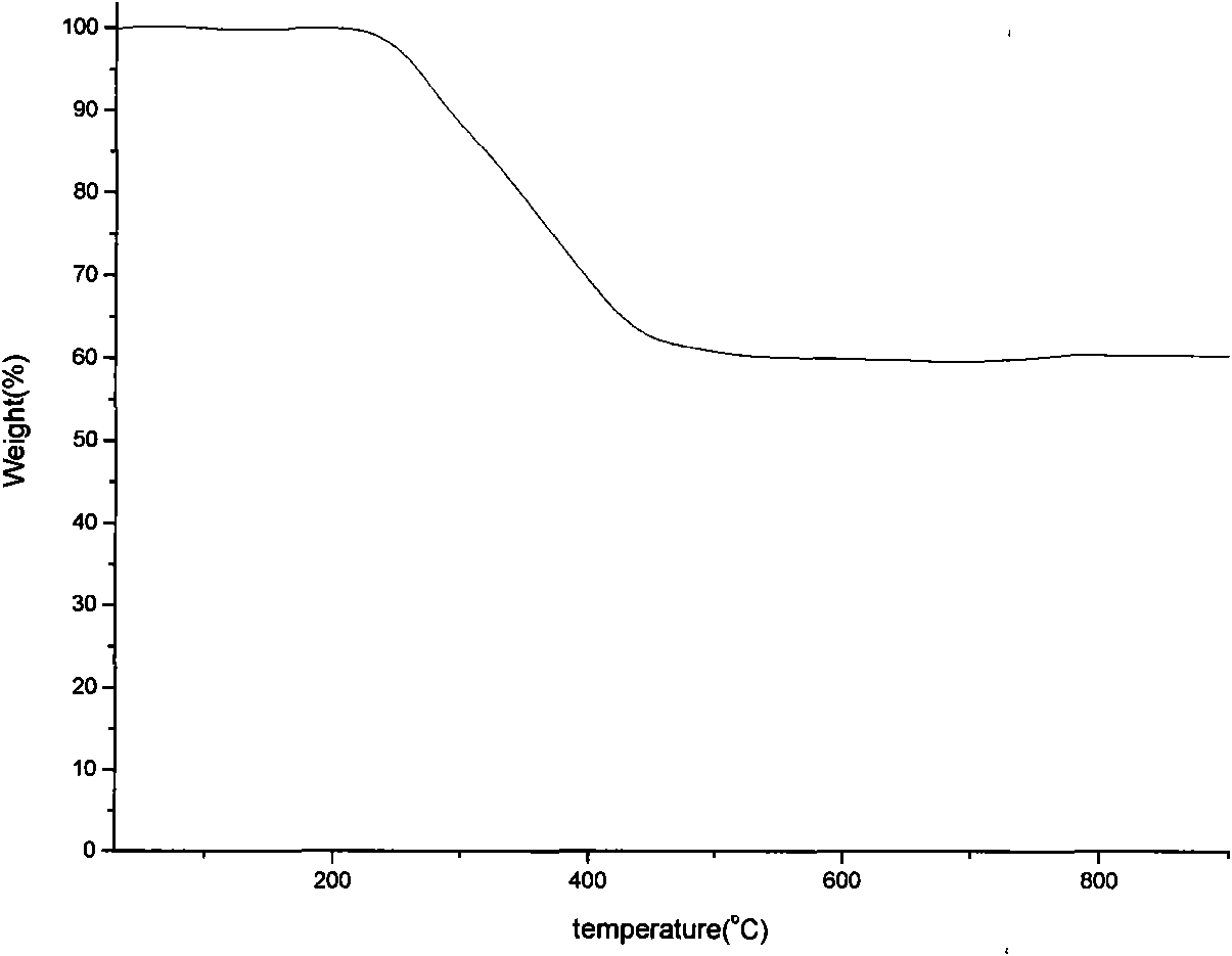 Preparation method of modified ultra-thin fire-resistant coating polymer matrix based on silsesquioxane