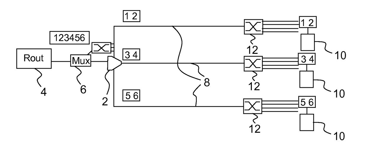 Data transmission using a multihoming protocol as SCTP