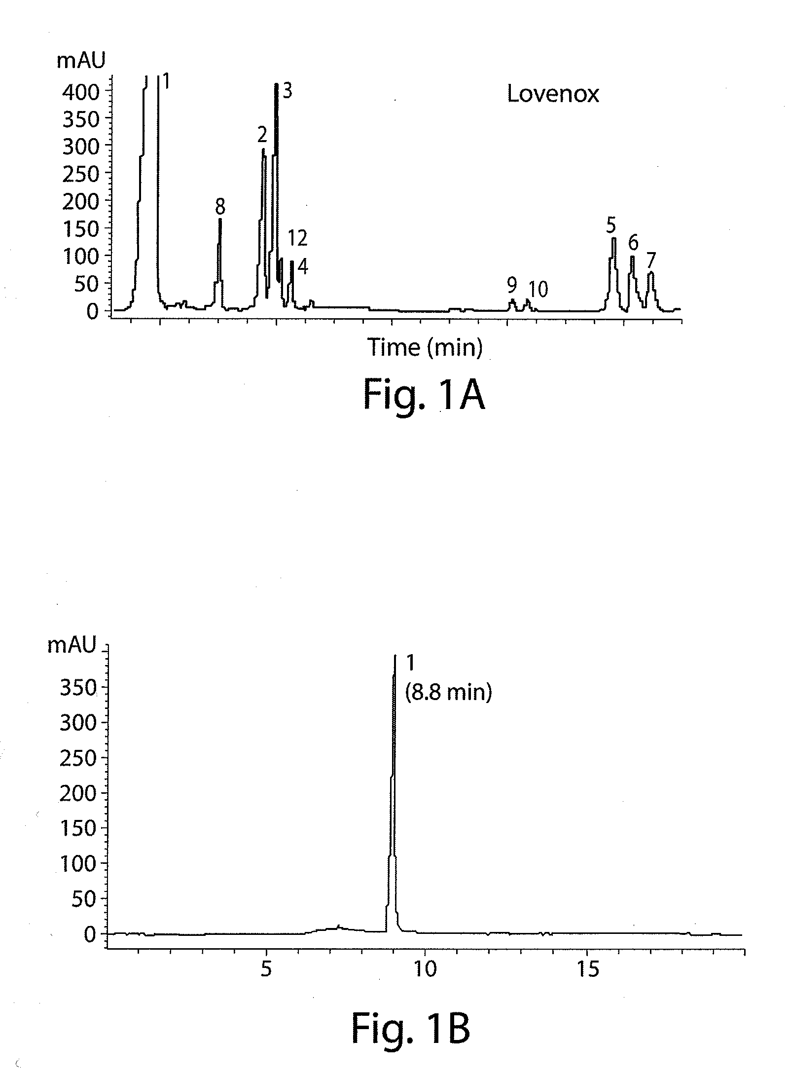 Analysis of sulfated polysaccharides