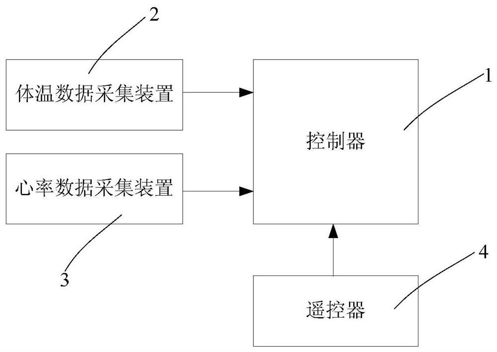 A method and system for automatically adjusting the temperature of an air conditioner