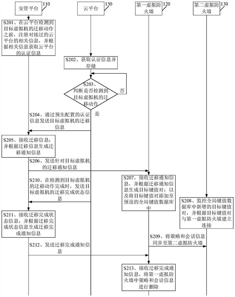 Virtual machine migration system and method