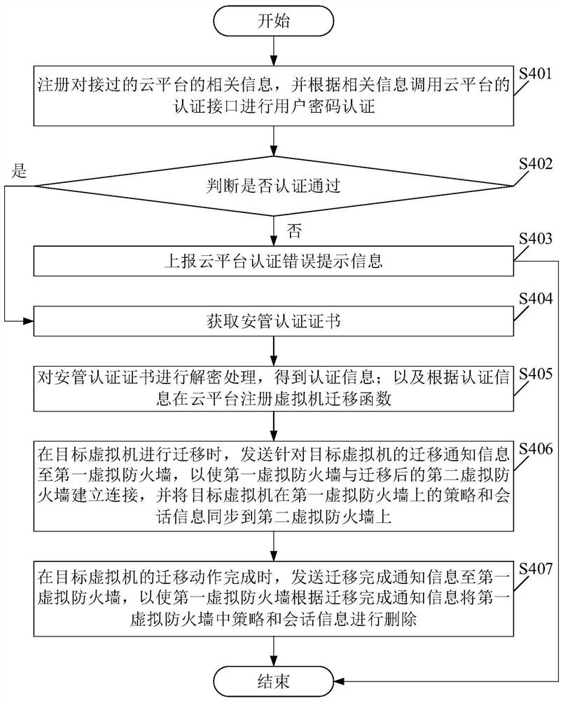 Virtual machine migration system and method