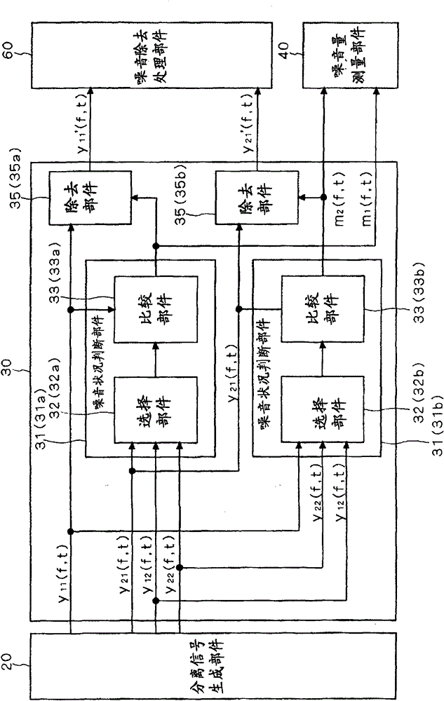 Signal processing device