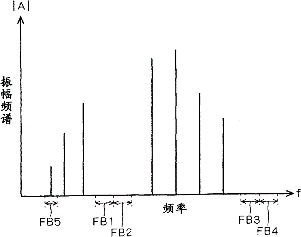 Signal processing device