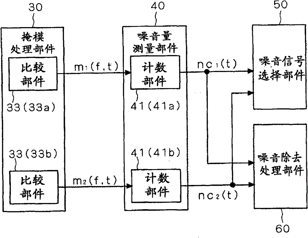 Signal processing device