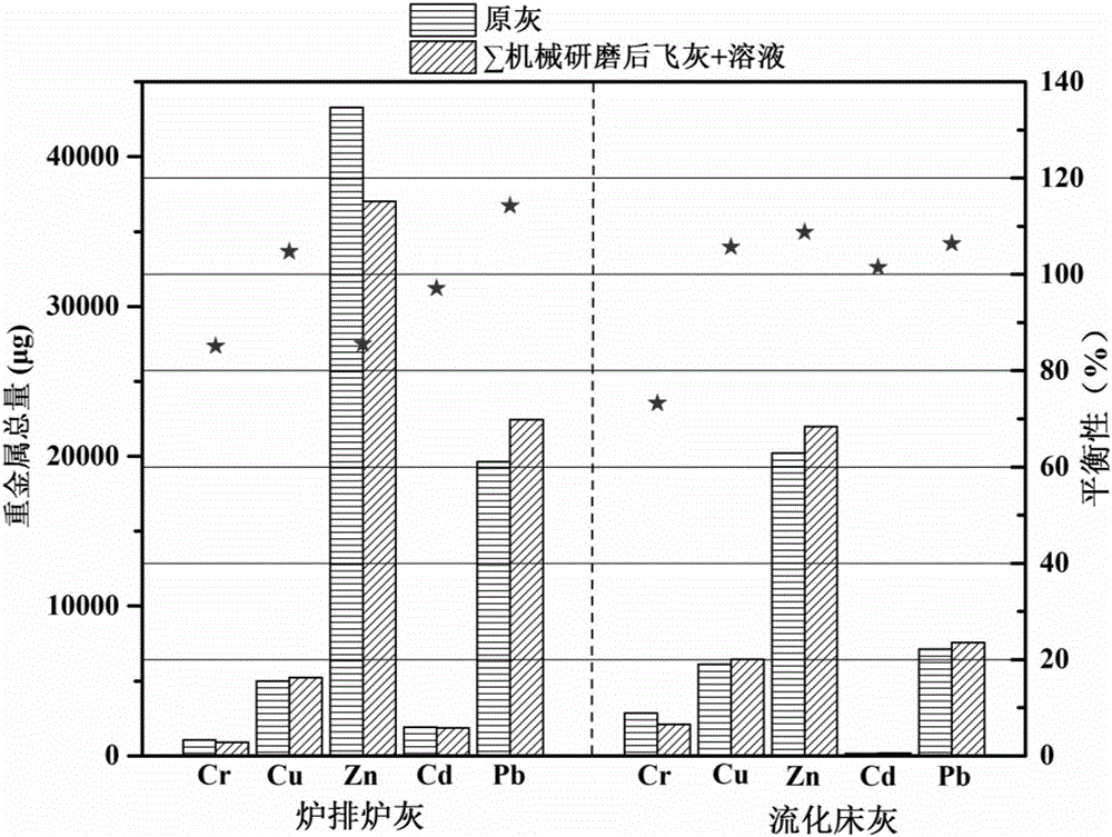 Curing method for heavy metals in waste incineration ash and application thereof