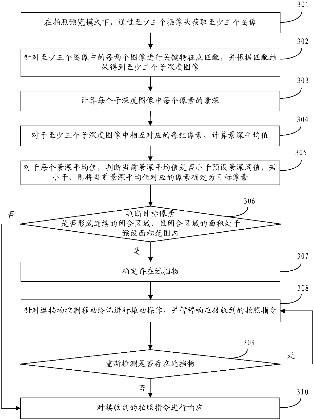 Obstacle detecting method and device, storage medium and mobile terminal