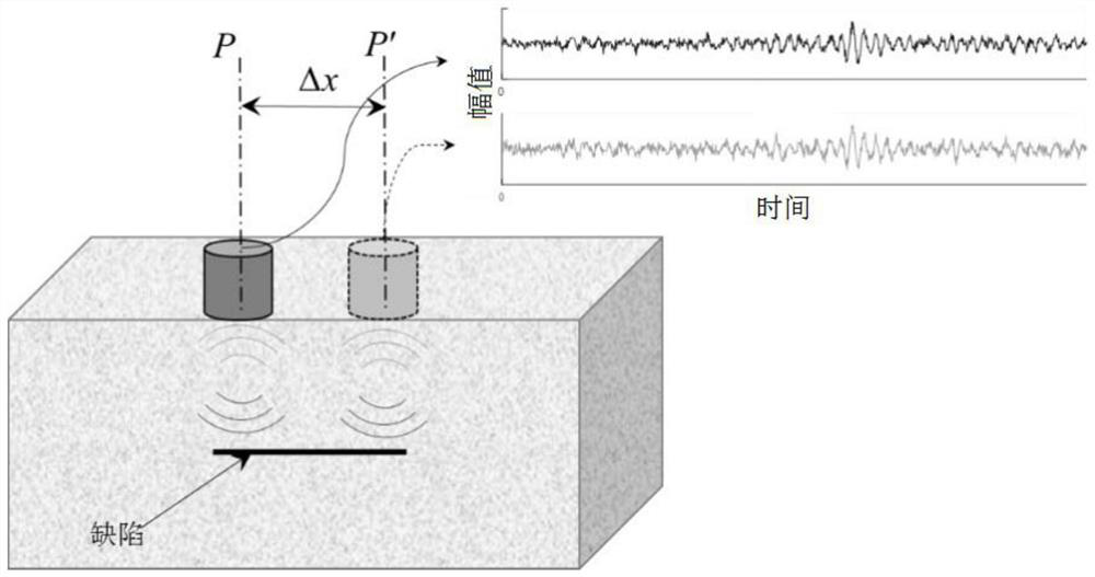 Noise reduction method for ultrasonic detection signal of metal internal defect
