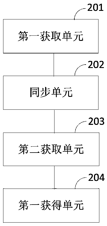 Method and device for constructing virtual video based on FPGA, storage medium and equipment