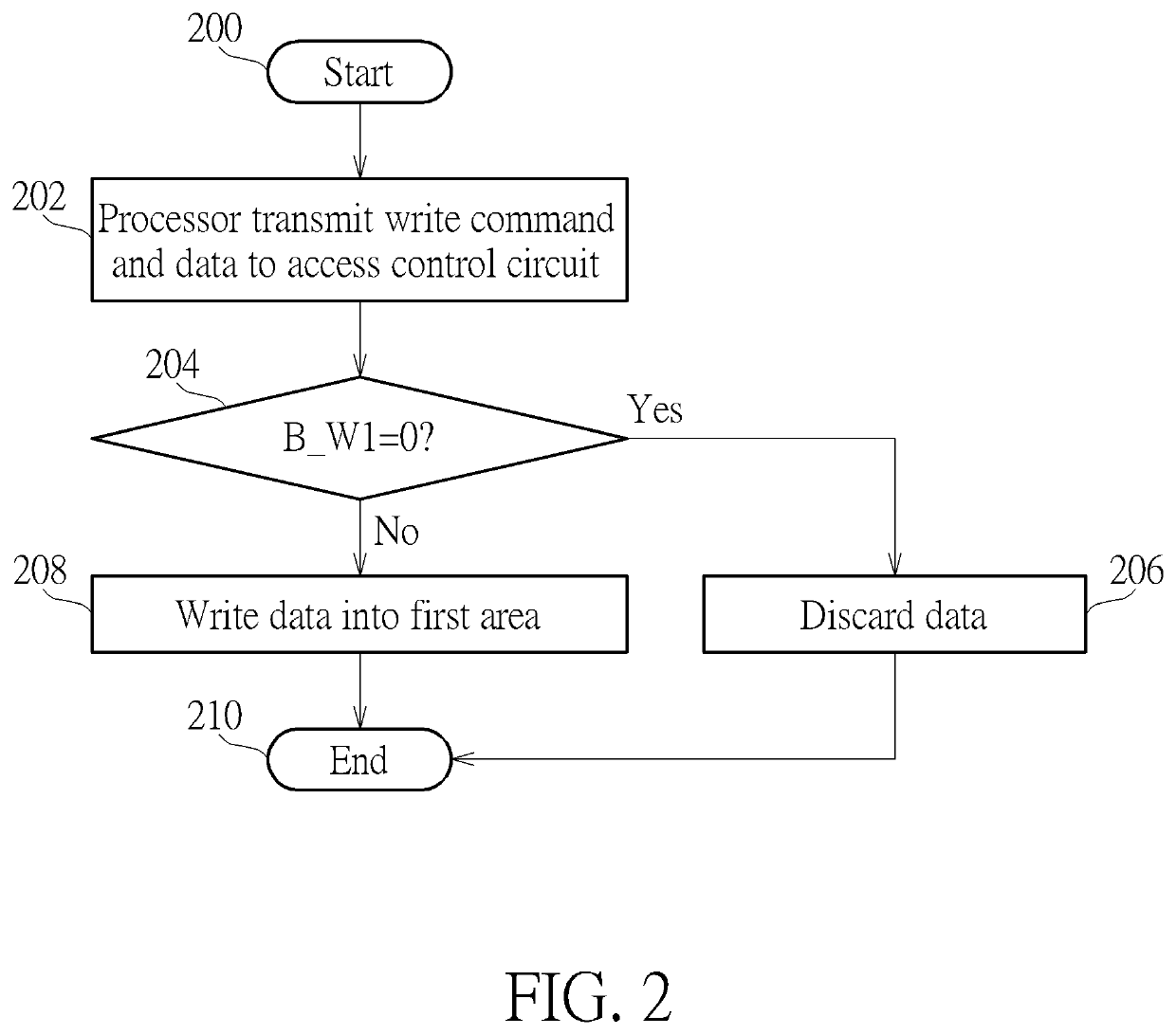 Method for accessing one-time-programmable memory and associated ...