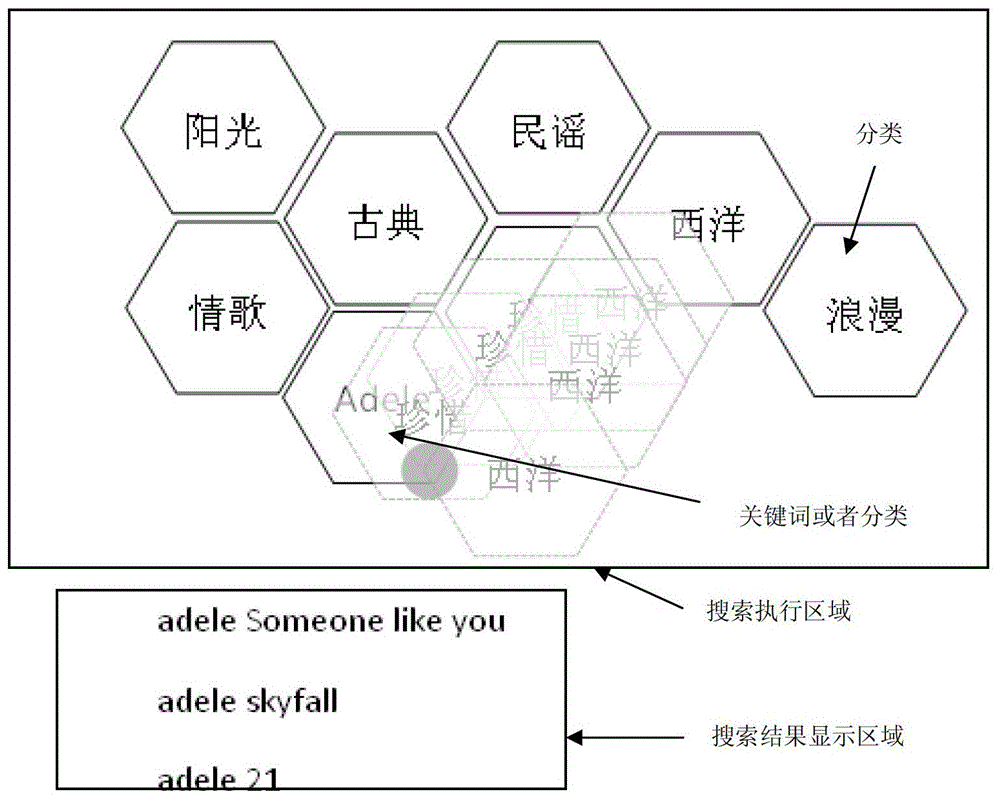 Method, device and system for searching through mobile terminal