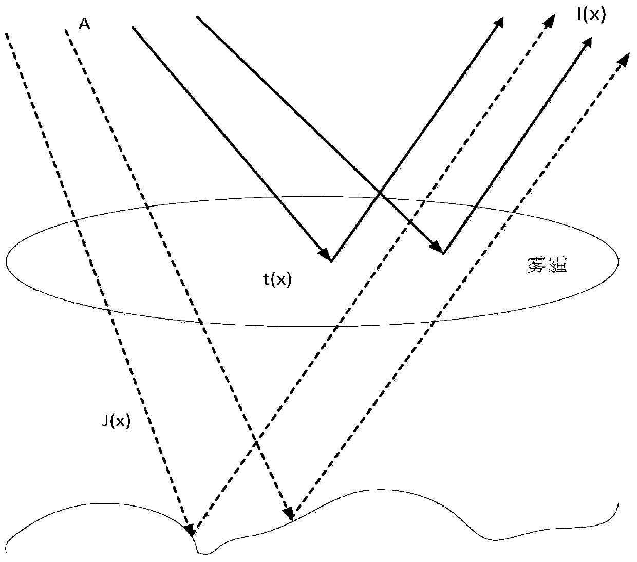 Single panchromatic remote sensing haze image sharpening method