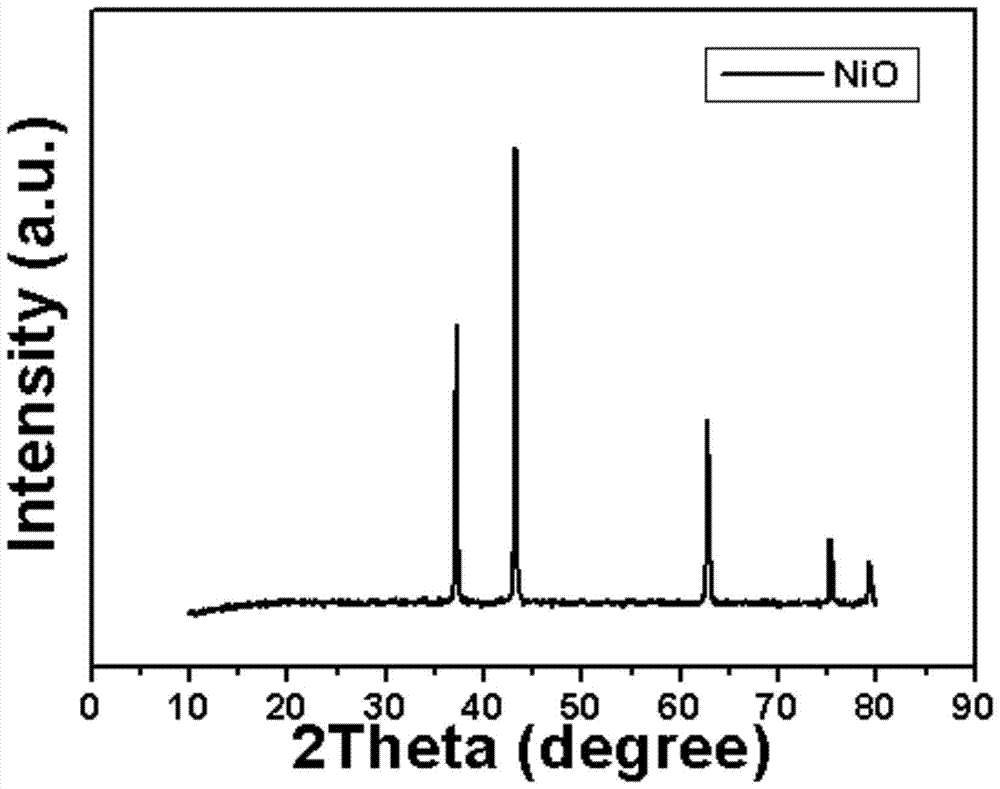 A kind of electrode material nano-nickel oxide for supercapacitor and preparation method thereof