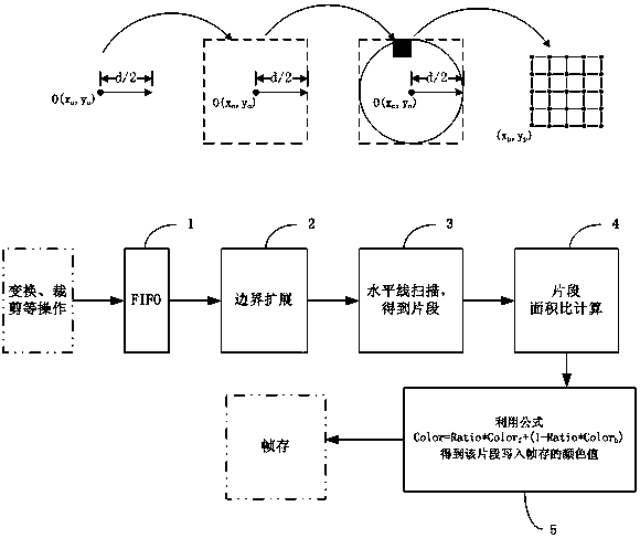 Device and method for realizing spot pixel antialiasing in GPU