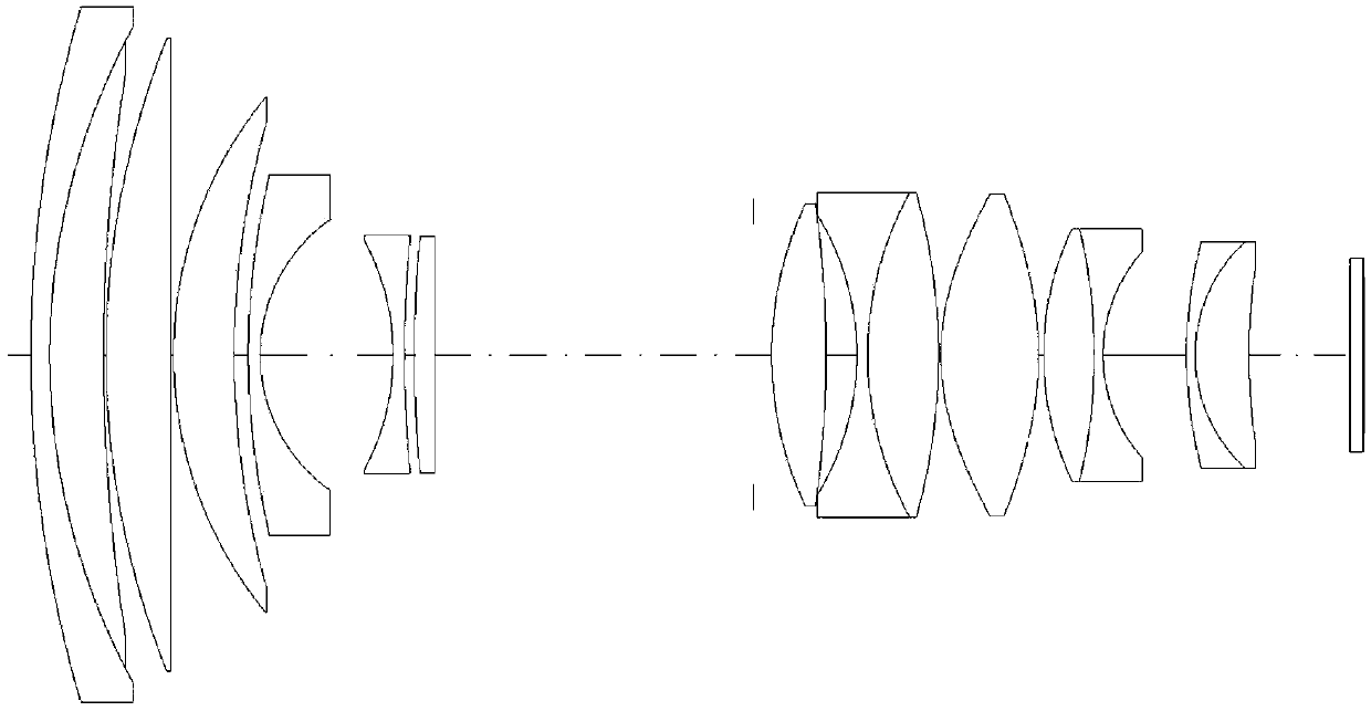 Zooming security lens