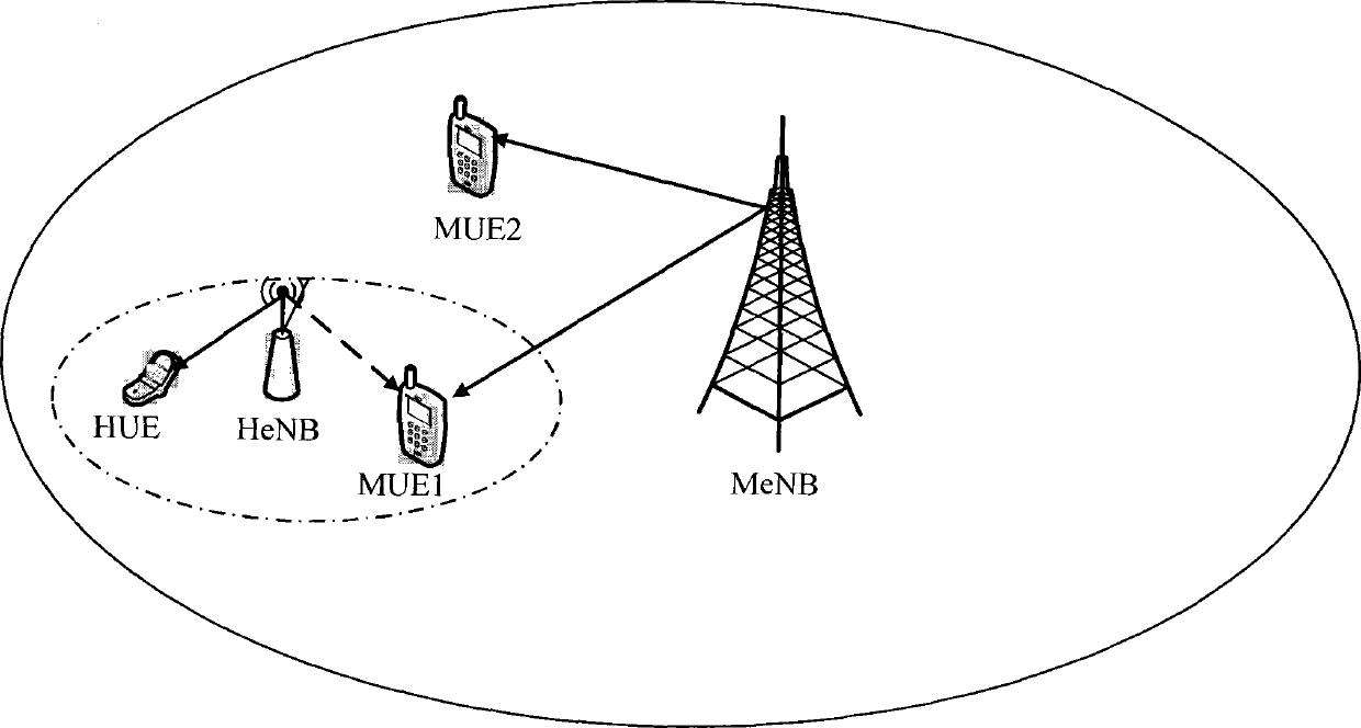 Interference coordination methods under heterogeneous network