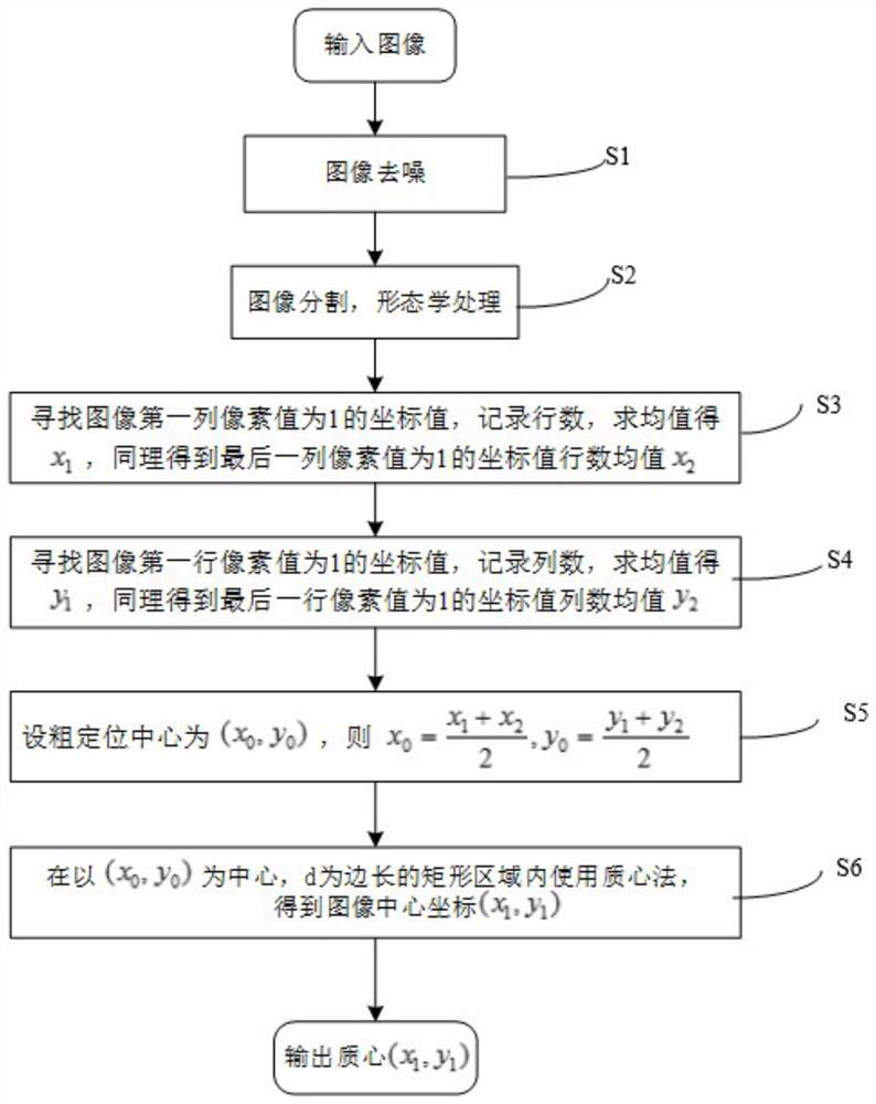 A method and system for image-type roadbed surface settlement monitoring with cross laser