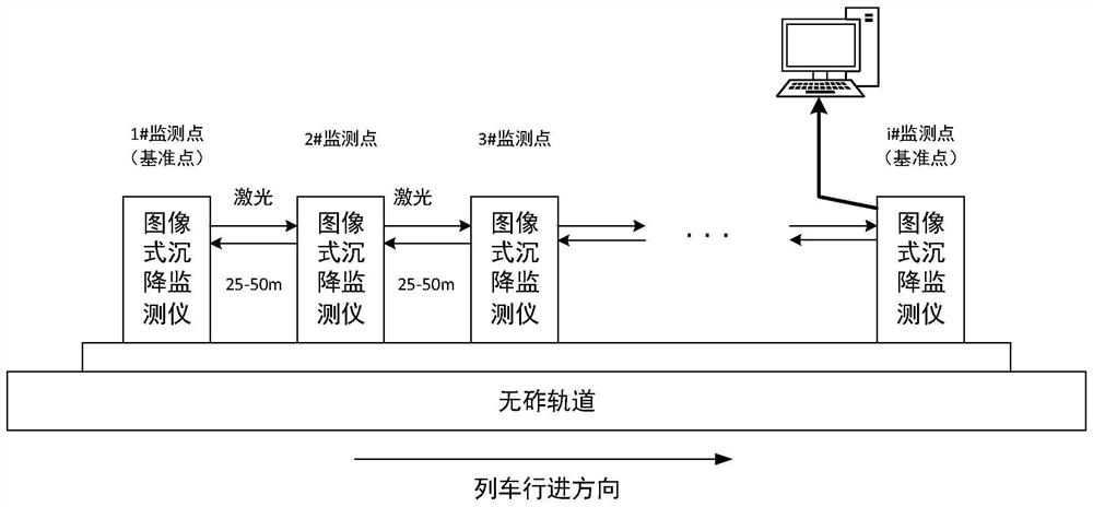 A method and system for image-type roadbed surface settlement monitoring with cross laser