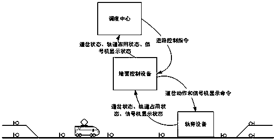 Train operation control method and system