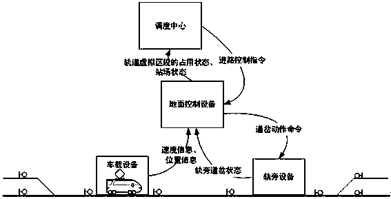 Train operation control method and system