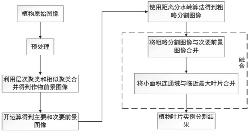 Blade image segmentation method, system, device and storage medium