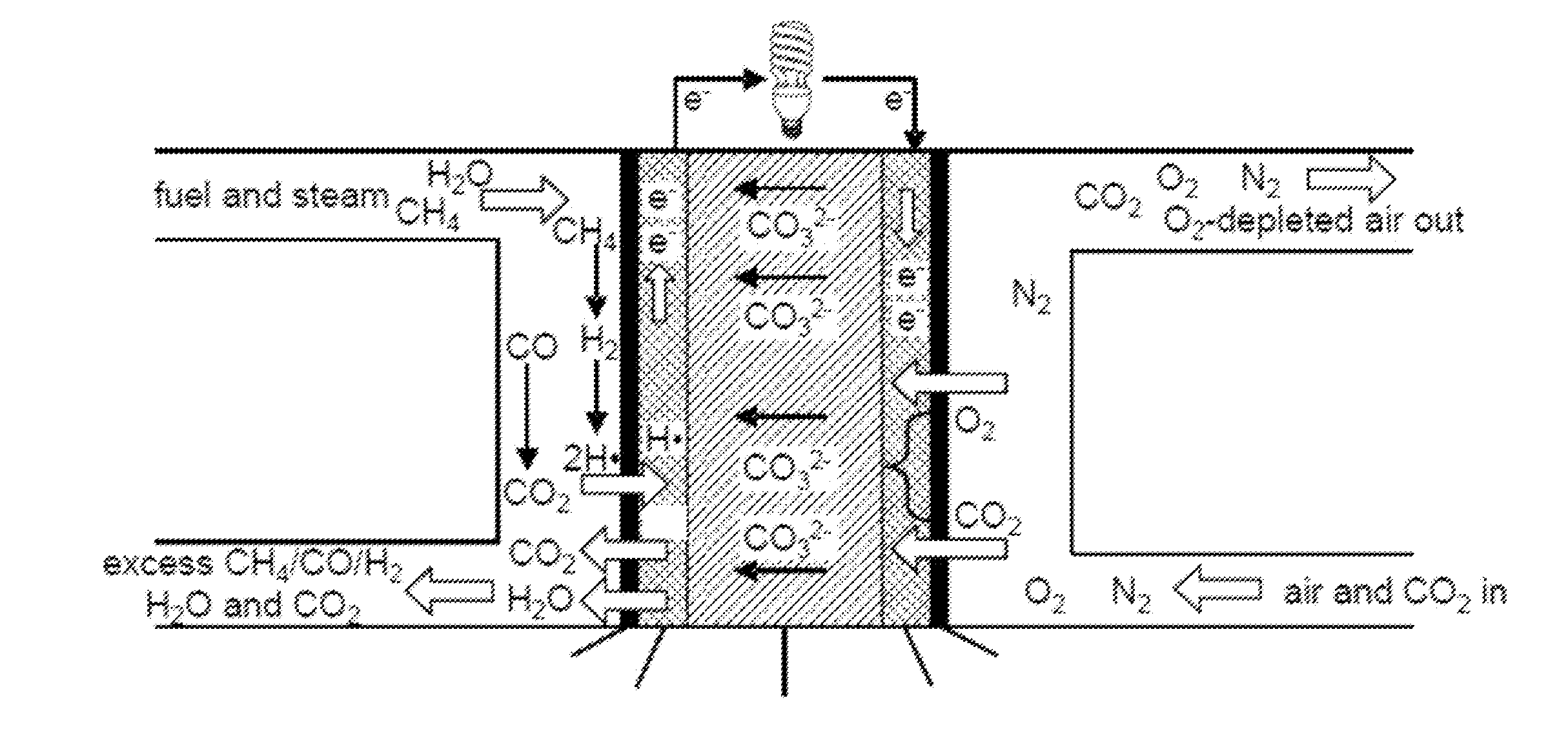 Integrated power generation and carbon capture using fuel cells
