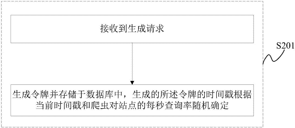Resource downloading system and method, and crawler downloading system