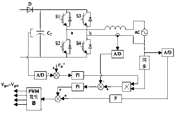 A semi-physical simulation system for photovoltaic grid-connected power generation