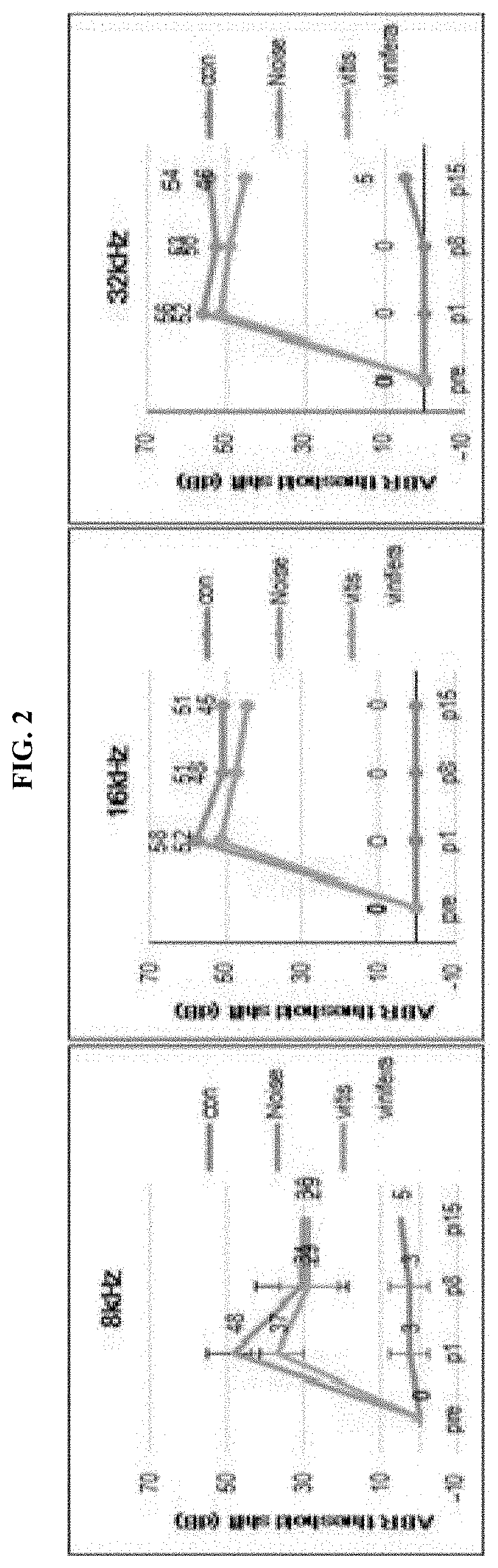 Composition for preventing or treating hearing loss, containing vitis vinifera leaf extract as active ingredient