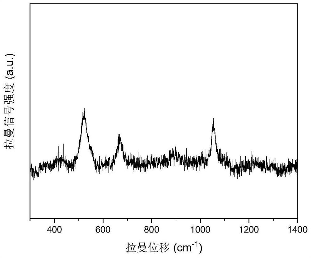 Method for recycling metal elements in waste lithium battery positive electrode material