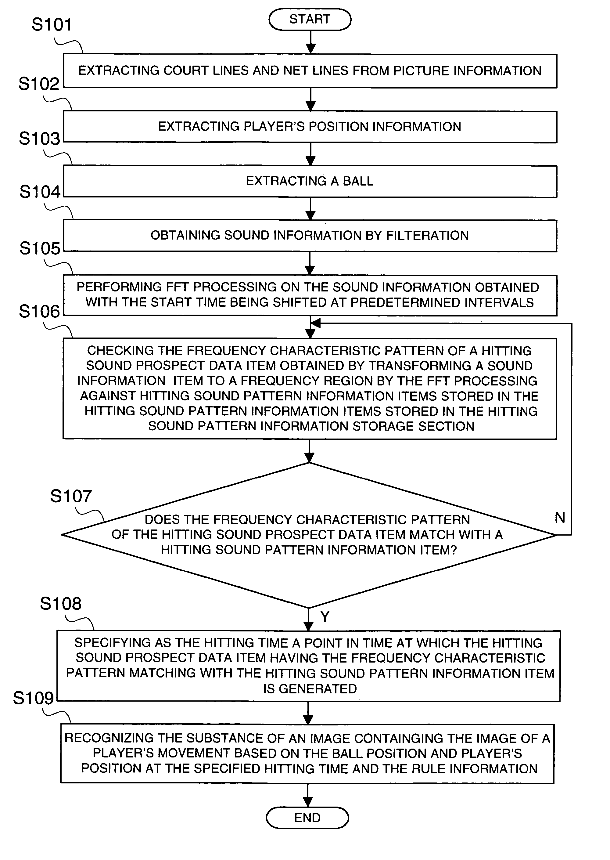 Image recognition apparatus and image recognition program