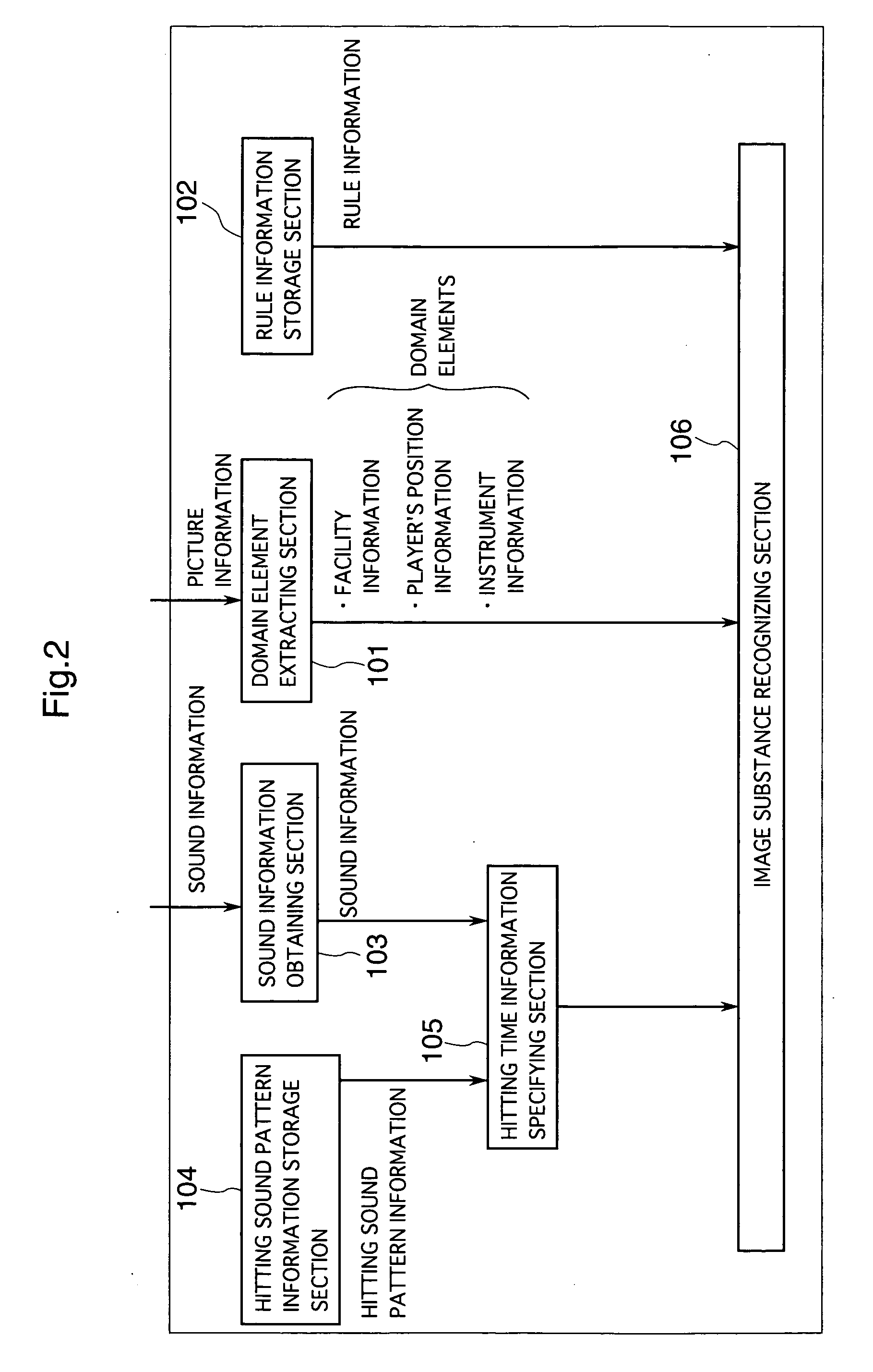 Image recognition apparatus and image recognition program