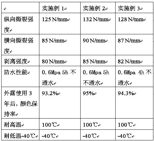 Colored ageing-resistant butyl rubber self-adhesive waterproof coiled material and preparation method thereof