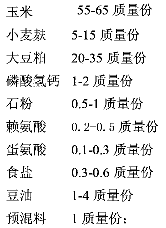 Feed for producing functional goose meat with high PUFA, EPA and DHA content and low n-6PUFA/n-3PUFA